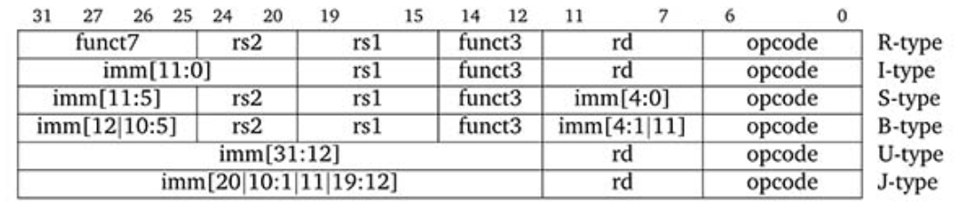 instructionFormat